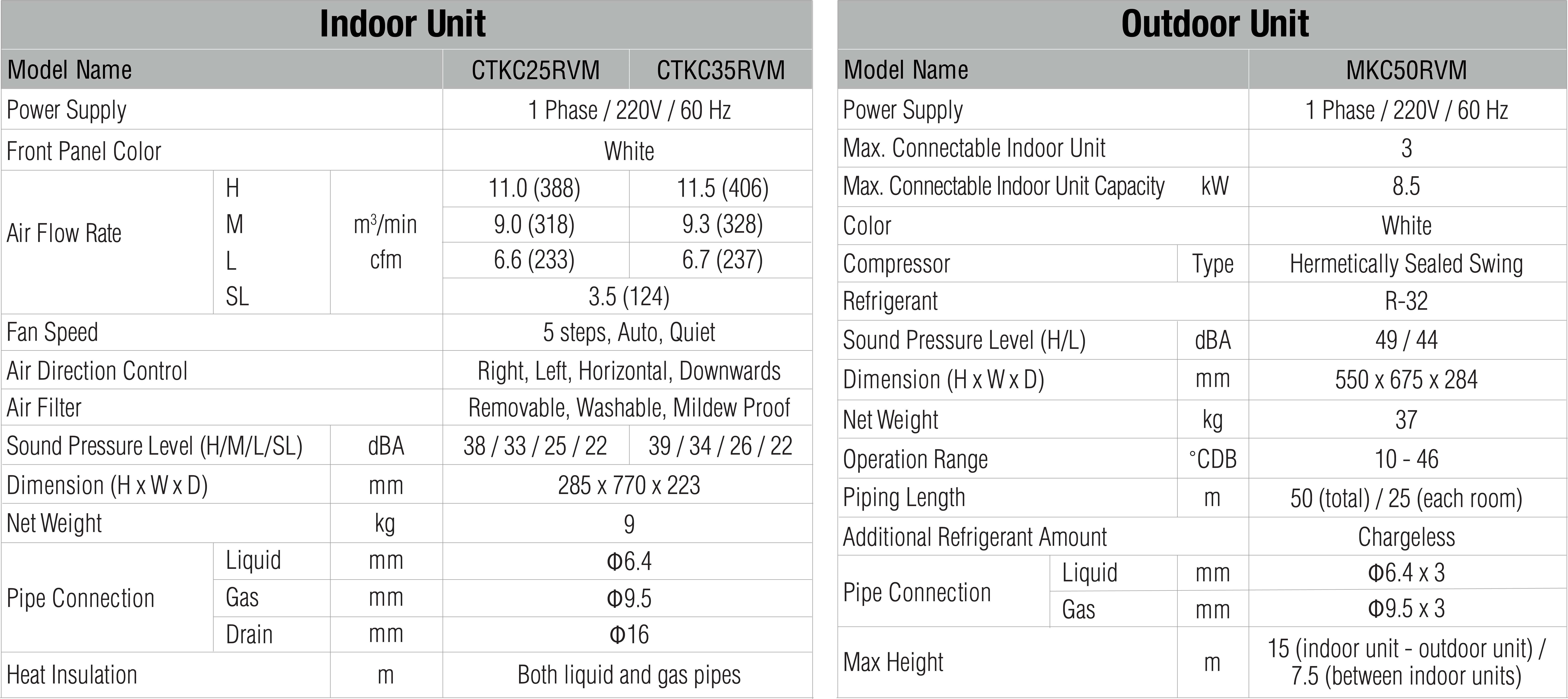 Multi Split Specifications
