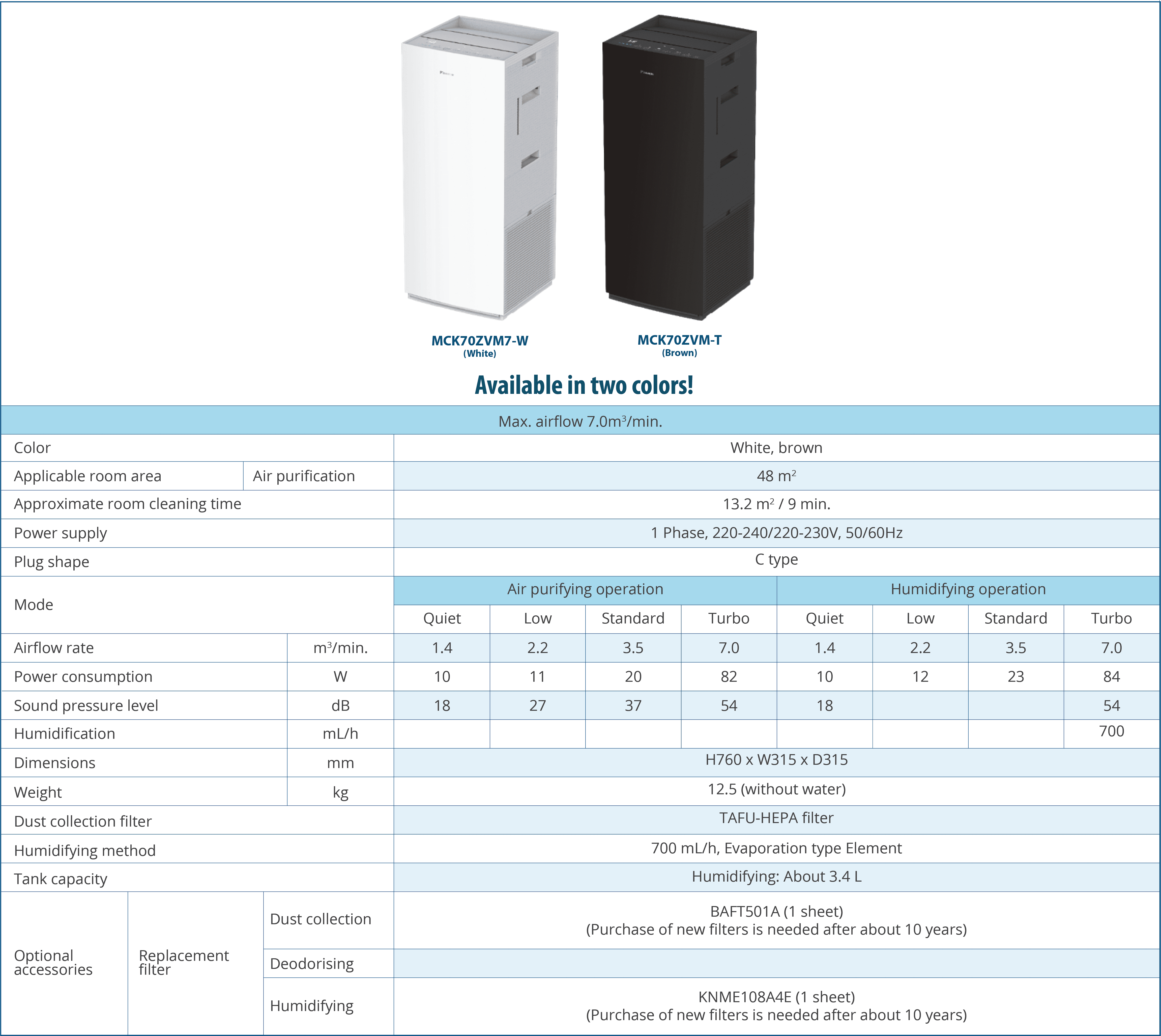 Air Purifier MCK70 Technical Specifications