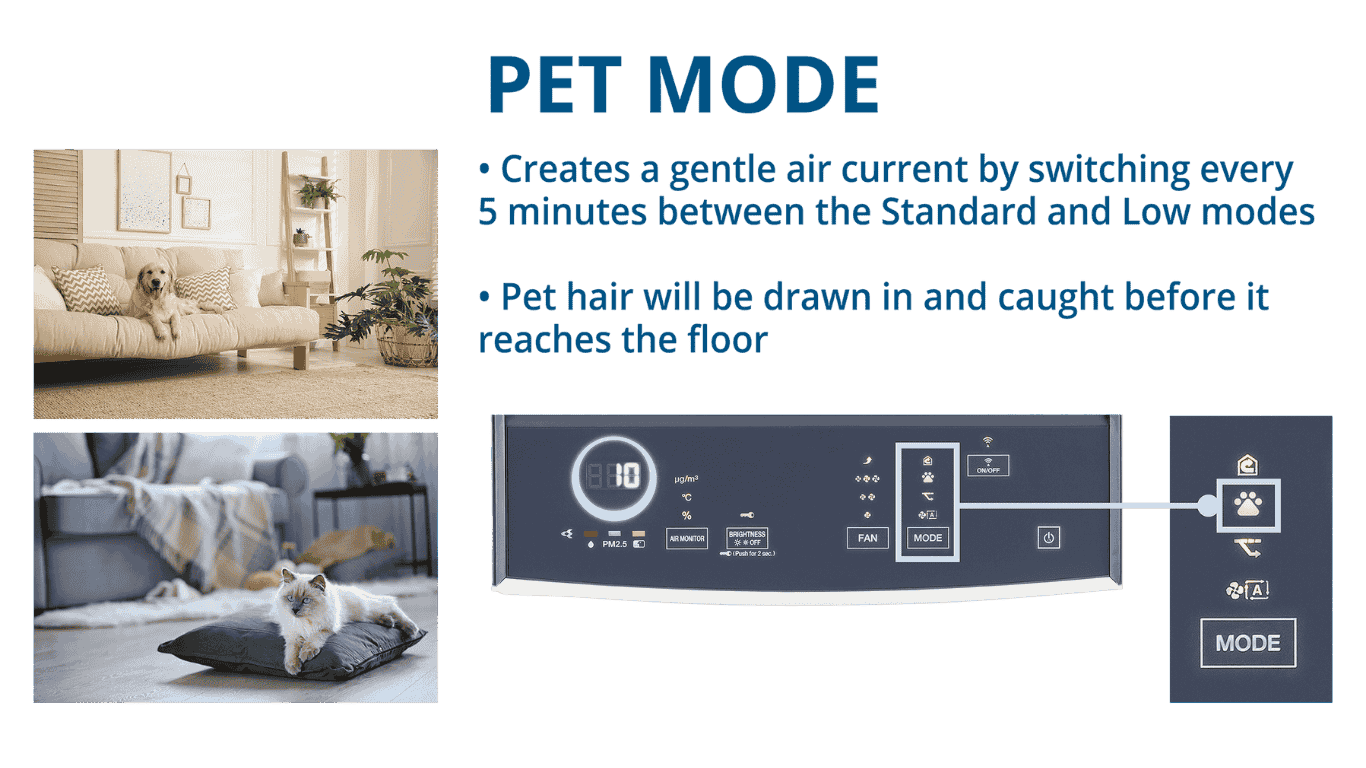 APU-MC80-Features_Pet-Mode Pet Mode Features