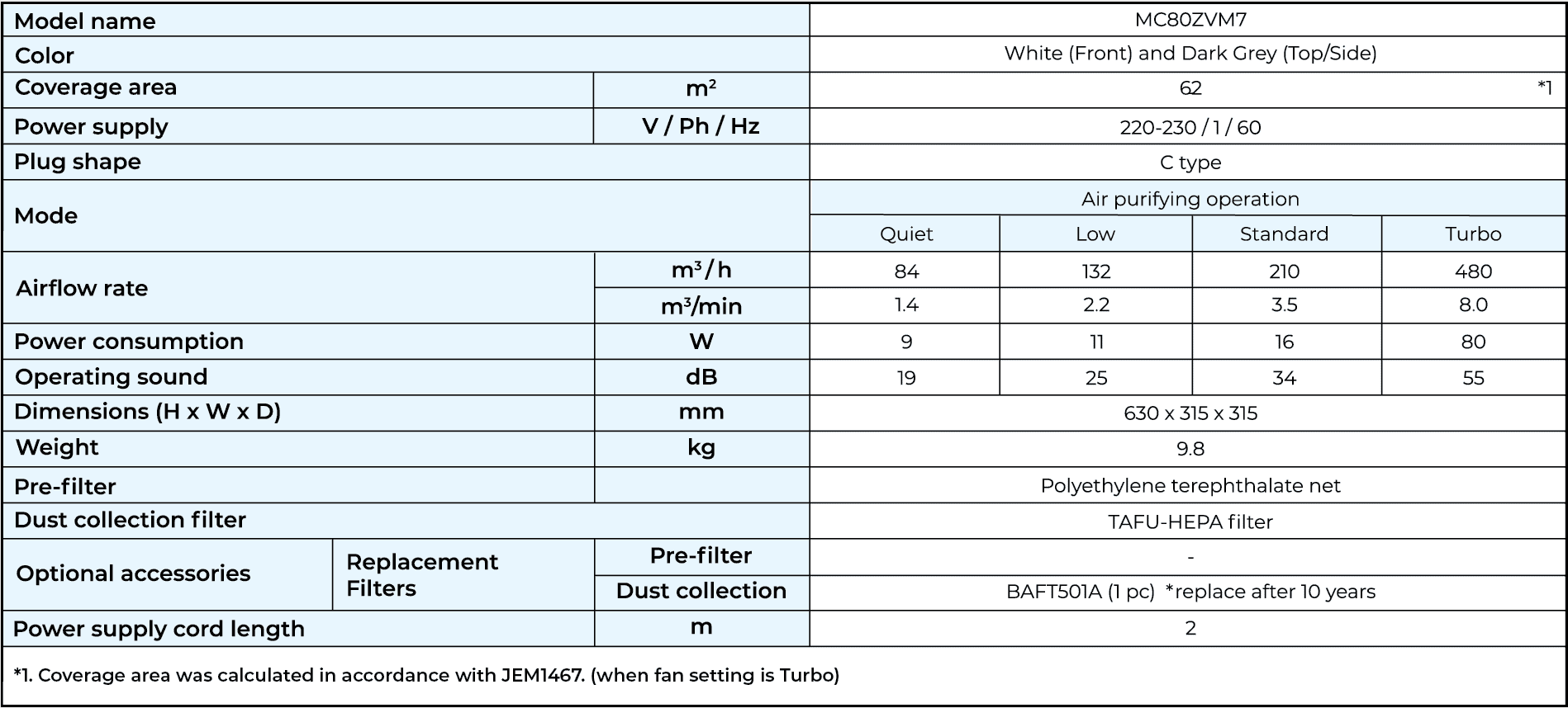 MC80 Specifications Air Purifier MCK70 Technical Specifications