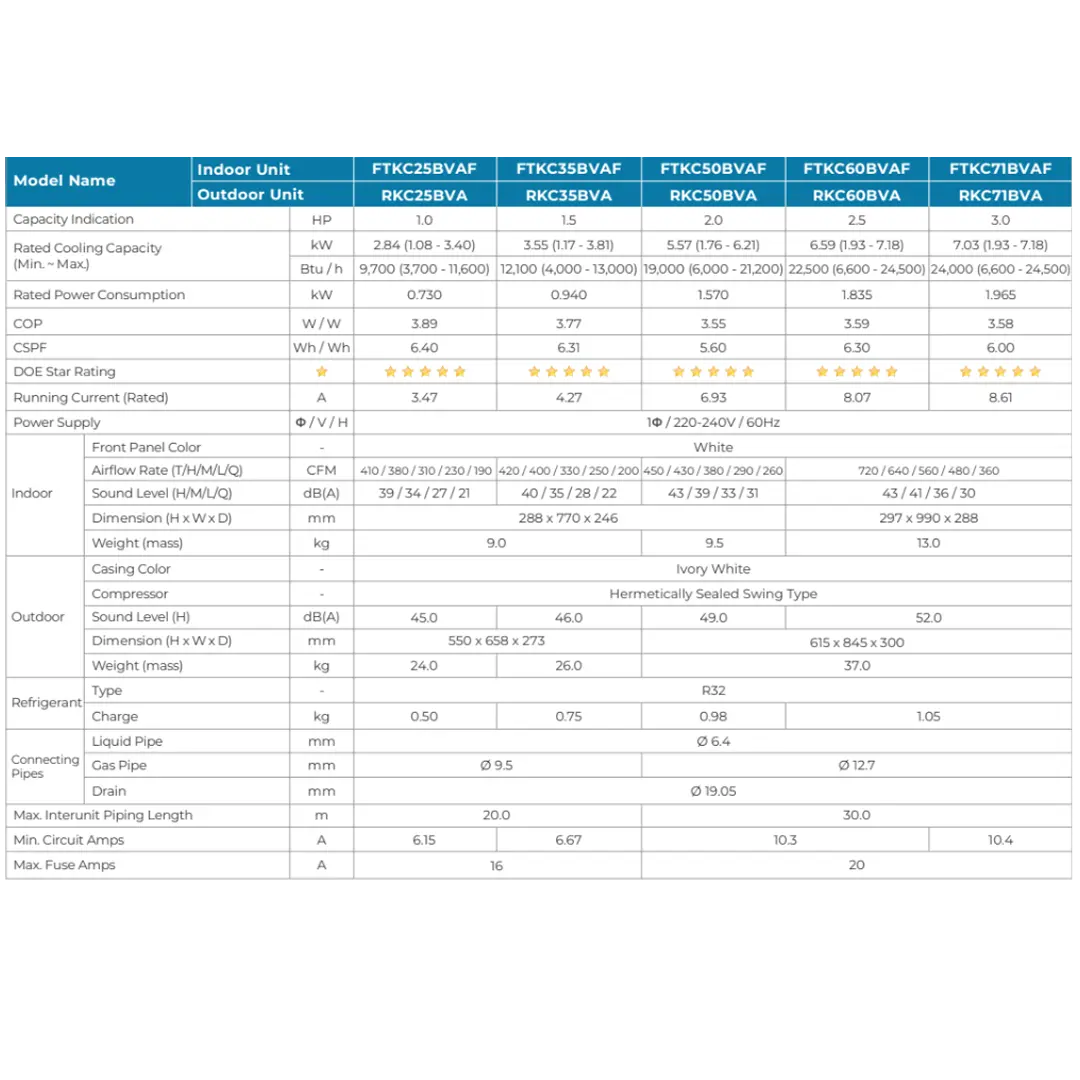 d-smart-queen-specification-1080x1080 D-Smart Queen Technical Specifications